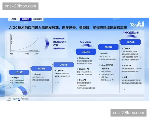 人工智能自动生成赛后战术报告，正在取代传统媒体的一部分深度内容市场